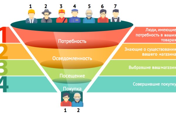 Кракен это современный даркнет